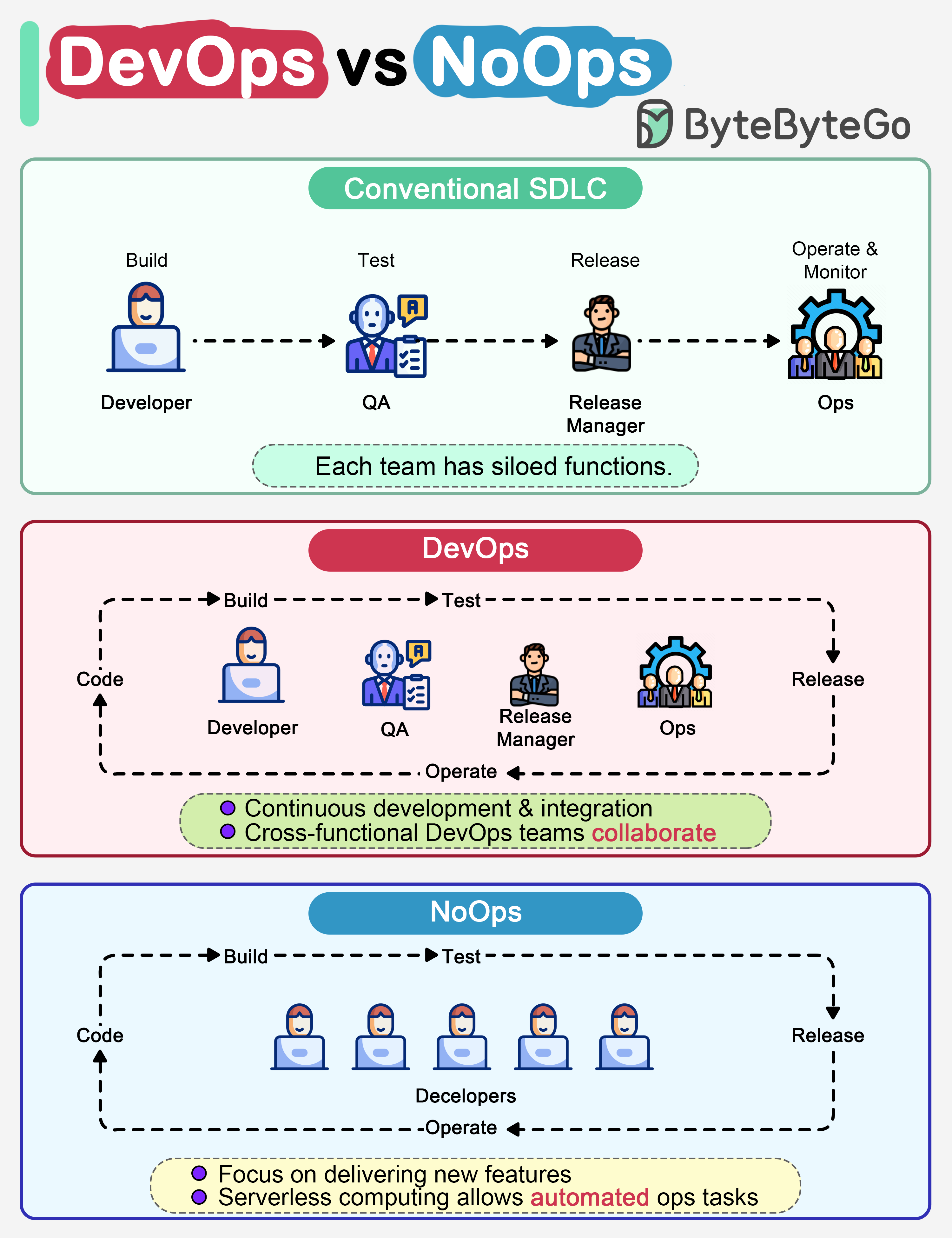 深入浅出 DevOps与CI/CD - 知乎