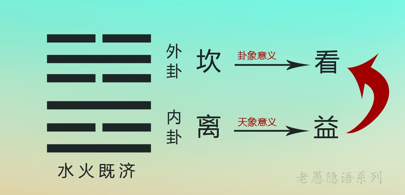 《周易易理》隐语解密-恕理第五十五卦水火既济