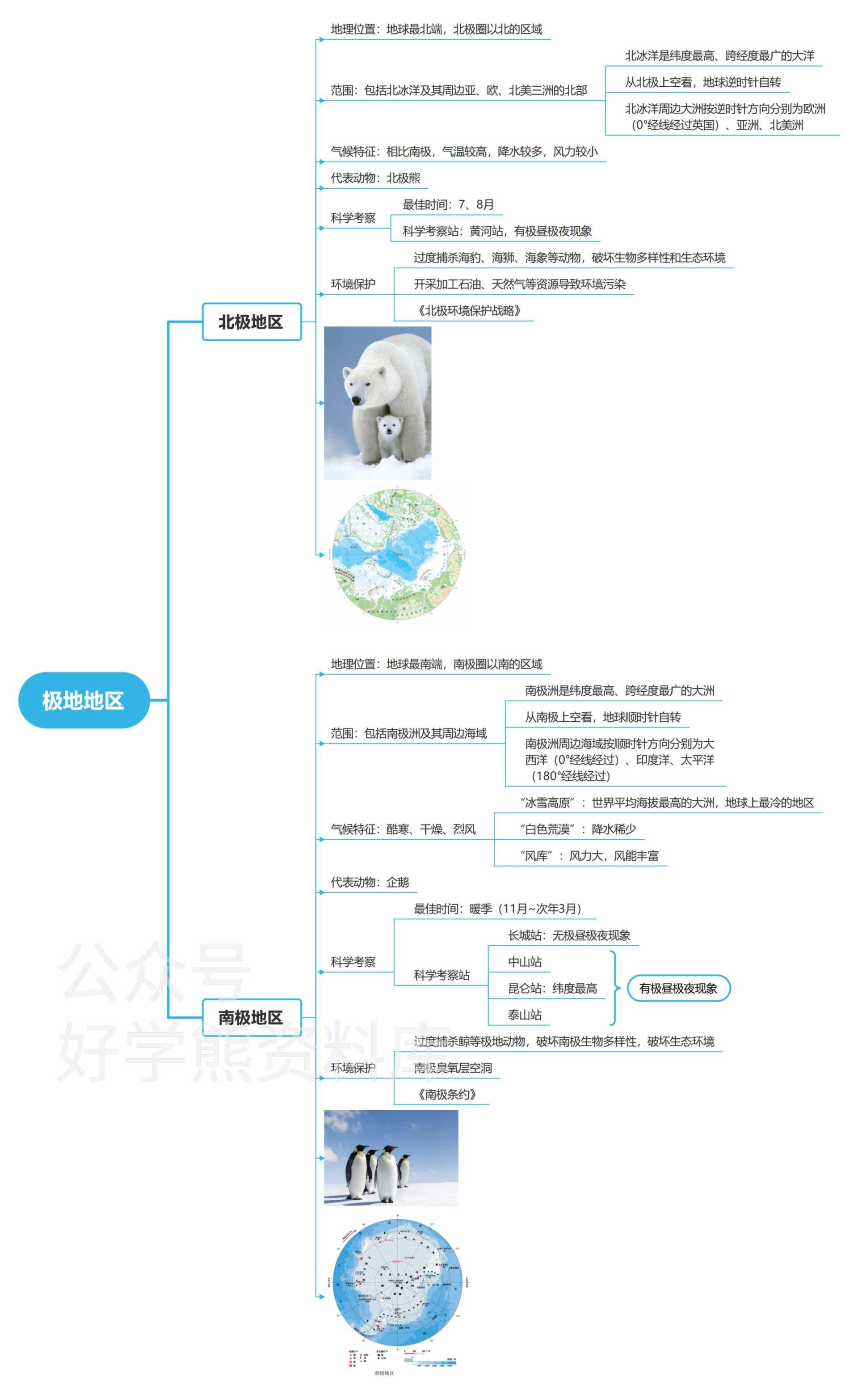 七年级下册地理框架图图片