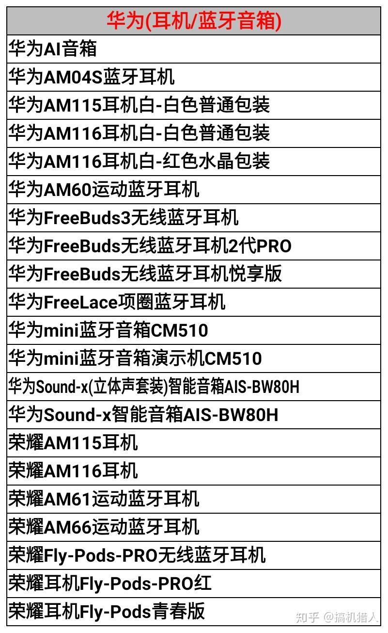 华为耳机/蓝牙音响华为电视盒子/路由器华为生活周边