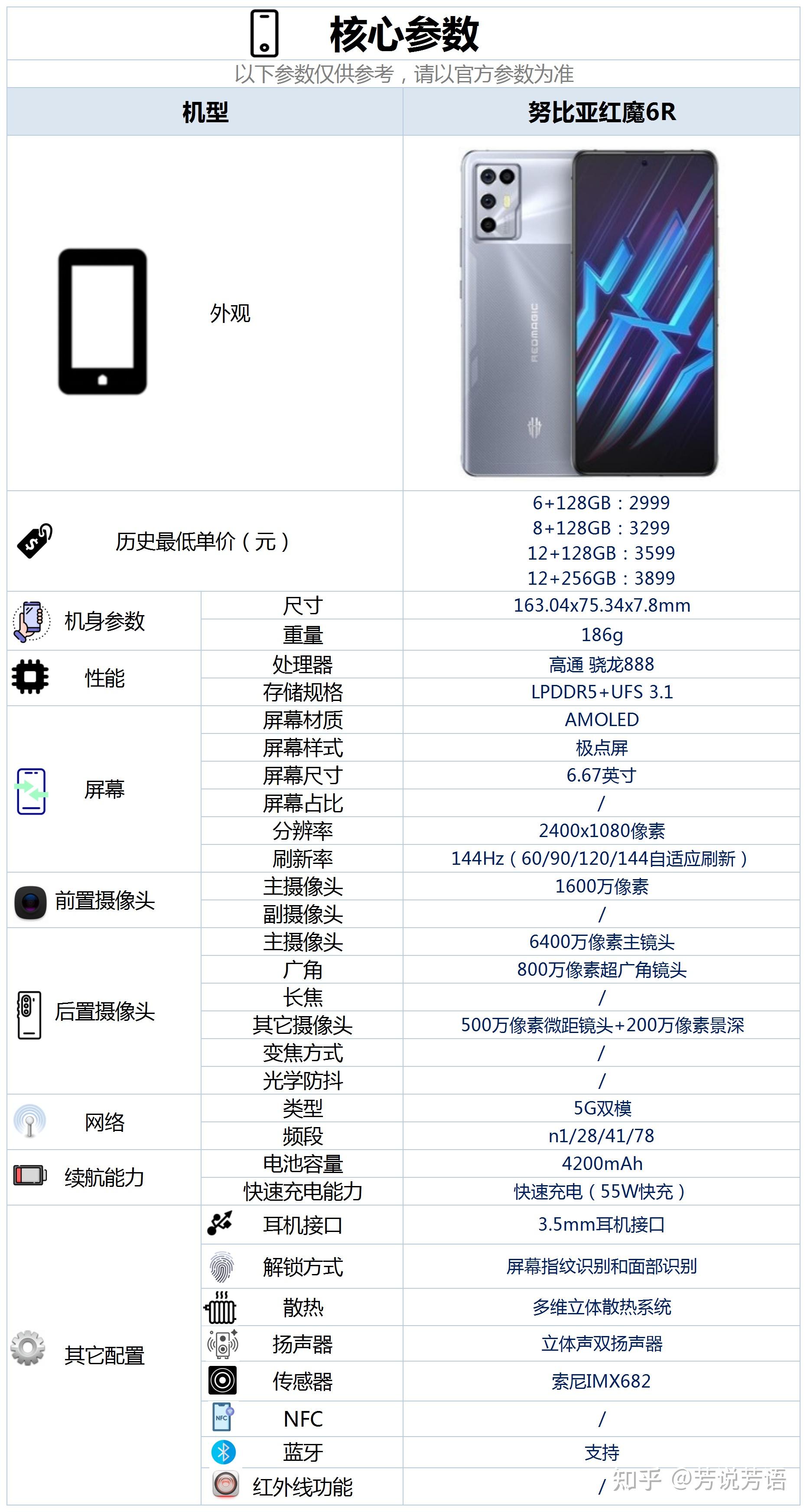 努比亚红魔6参数图片