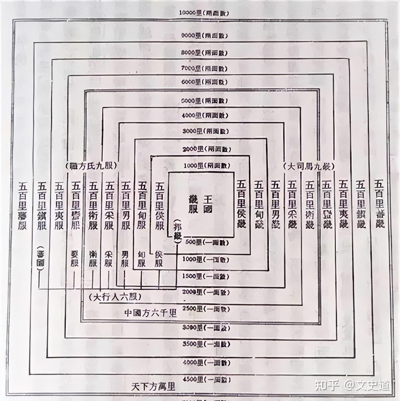 “五服”指的是哪五服?为什么老话说:出了五服就不是亲戚了? - 知乎