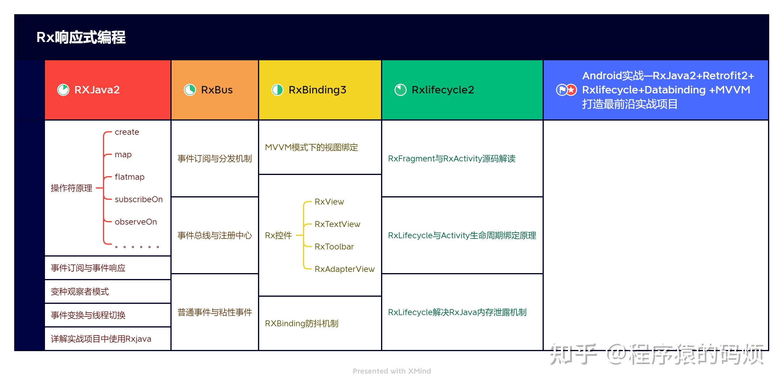 Unit Tests With Dagger2 Retrofit2 Rxjava2 And Mockk Android By