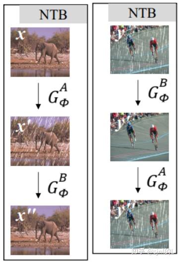 RainDiffusion: When Unsupervised Learning Meets Diffusion Models for ...