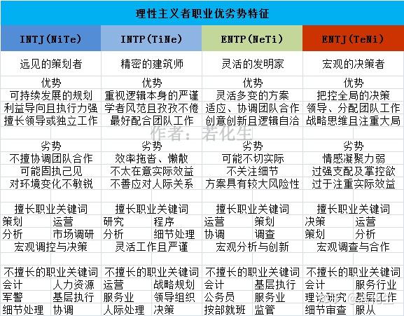 entp代表人物图片