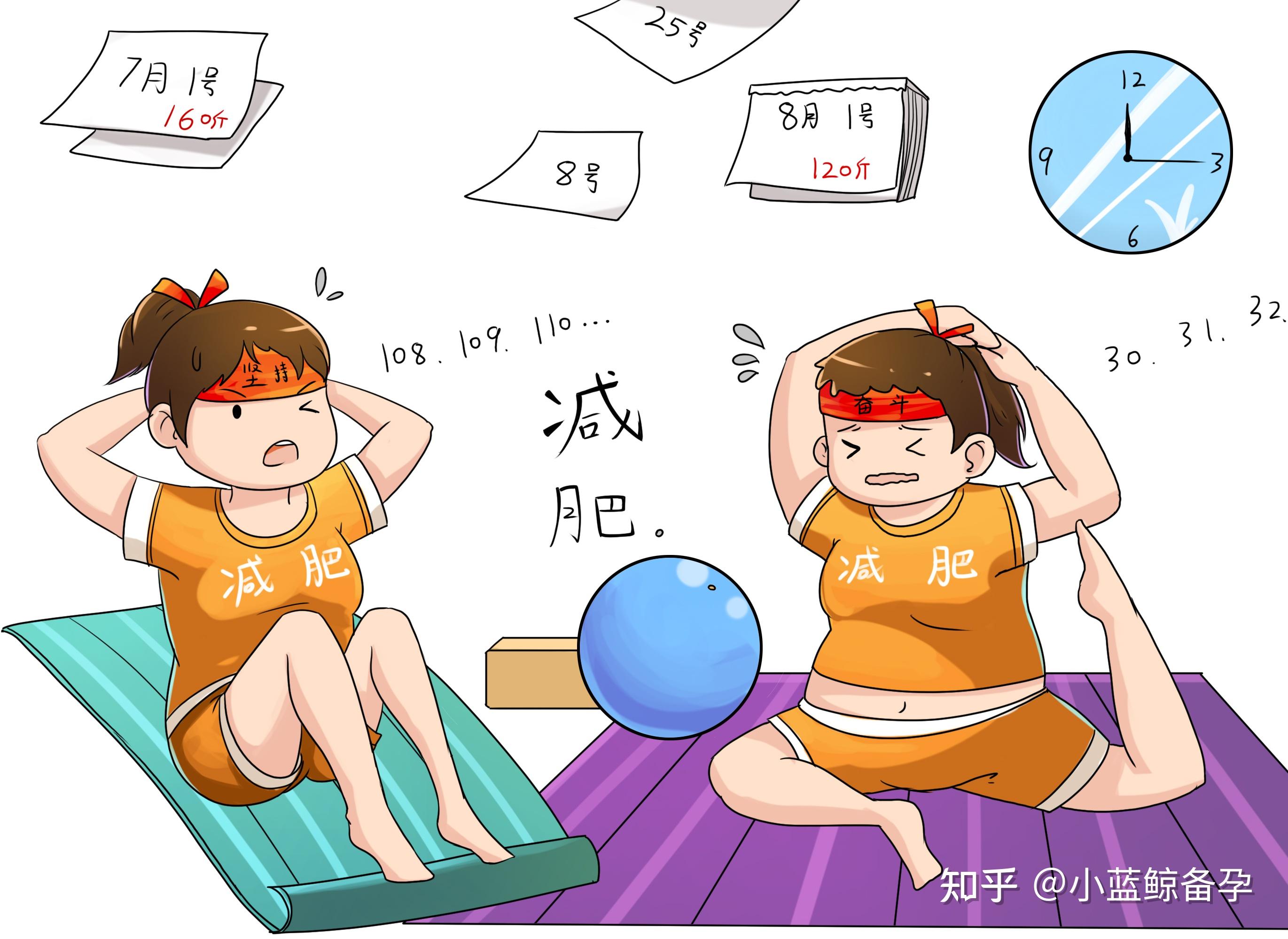 认识肥胖,科学减重 - 知乎