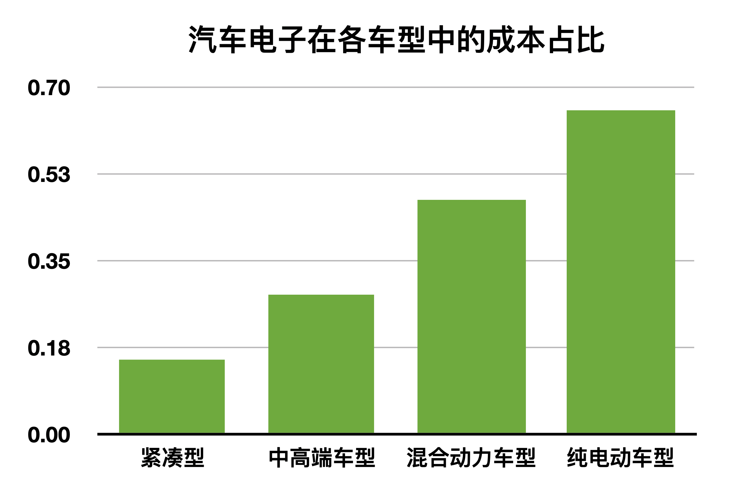 能源行业转型缩影:新能源汽车插图11 能源行业转型缩影:新能源汽车插图11