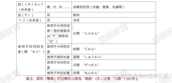 令人头疼的日语数量词大总结来啦 - 知乎
