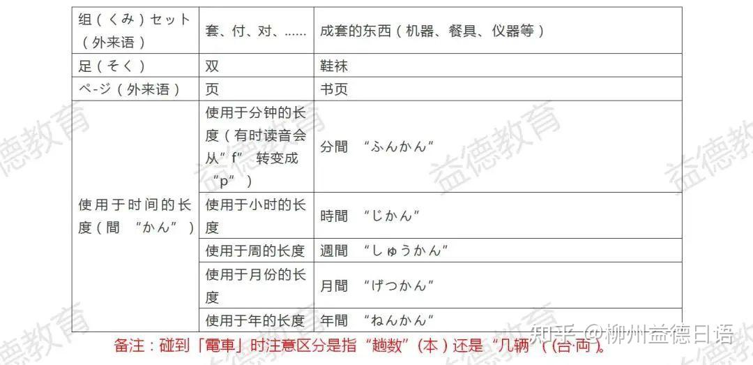 令人头疼的日语数量词大总结来啦 - 知乎