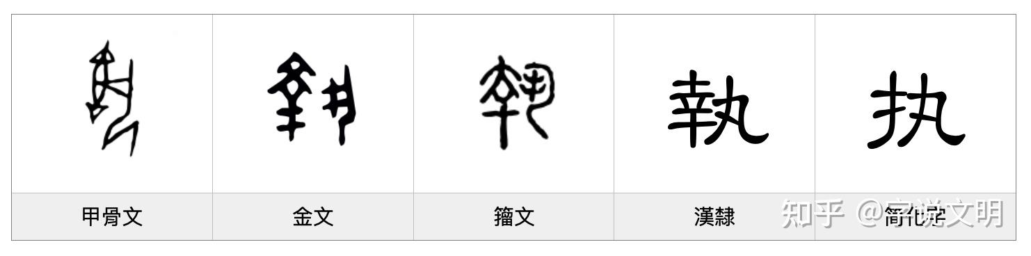释——每日一字·爪部字 - 知乎