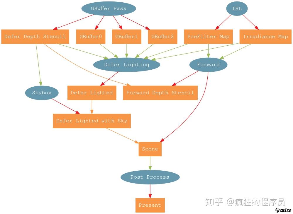参赛作品3-Utopia Game Engine - 知乎