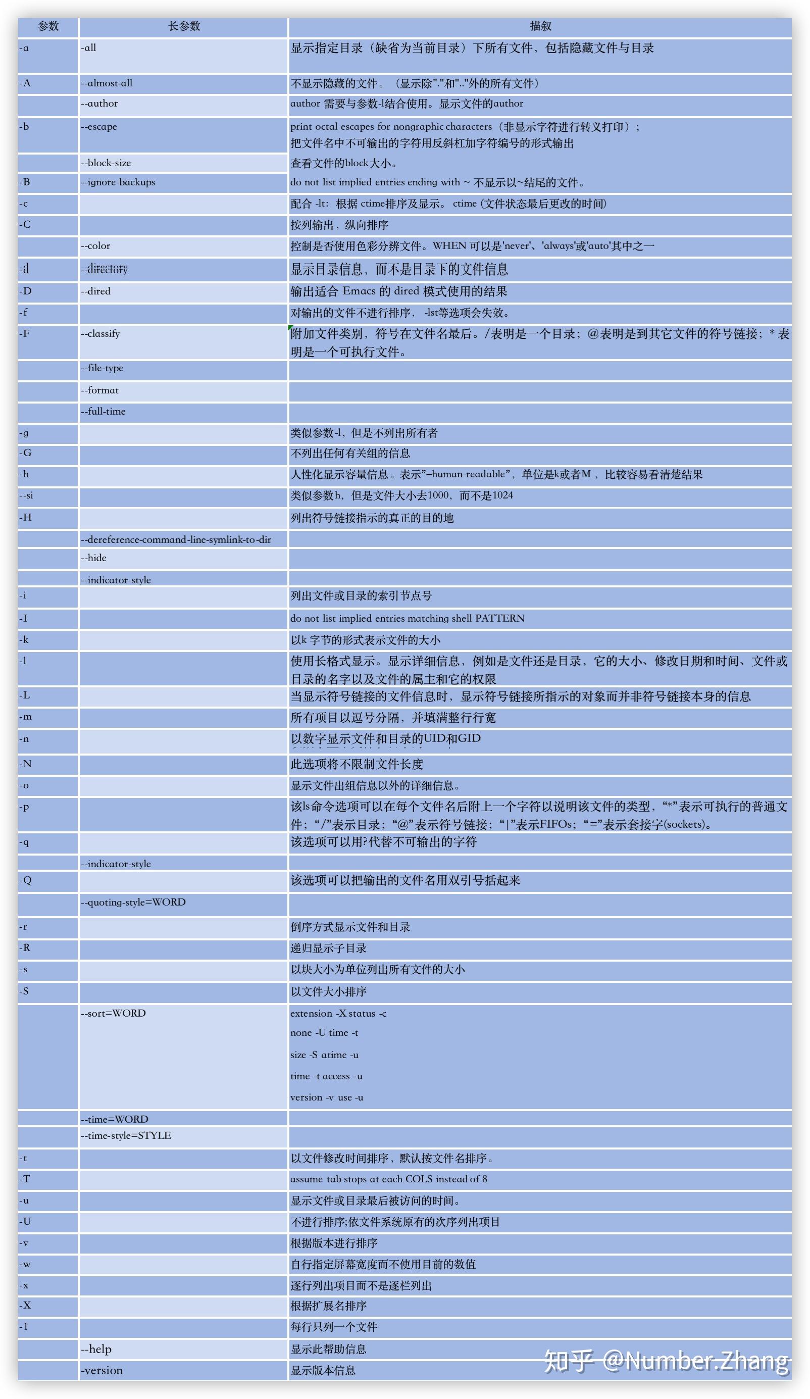 linux-1-ls