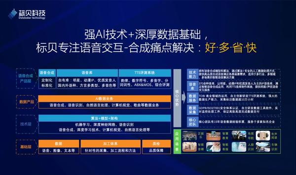 标贝科技震撼亮相WAIC2019 多场景语音合成方案成吸睛点 - 知乎