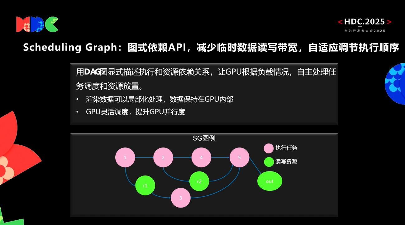 图形API技术发展和机会,Maleoon马良API技术探索 - 知乎