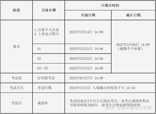 2023 JLPT 2023-jlpt