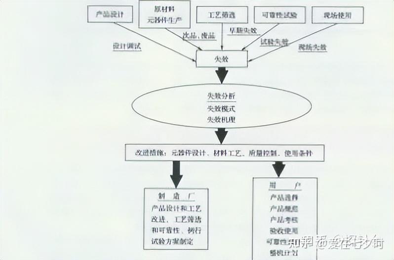 半导体元器件失效分析的详解; - 知乎