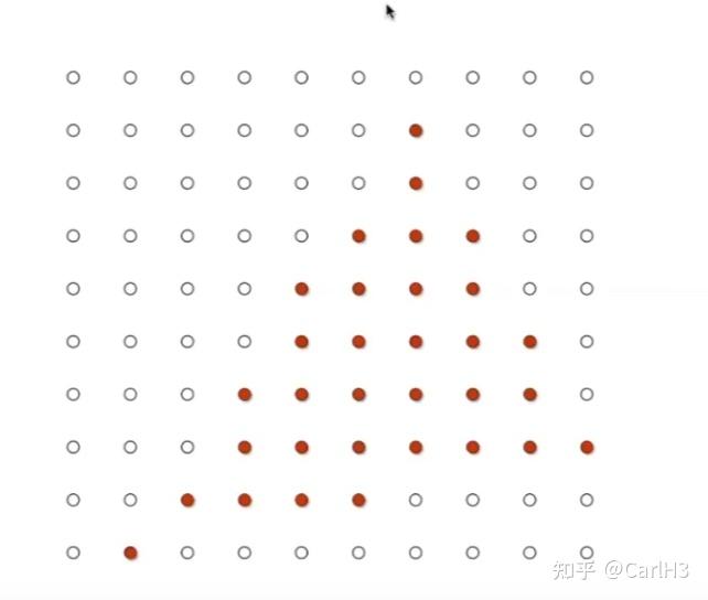 Games101-lecture05 Rasterization 02 （antialiasing and Z-buffer） - 知乎