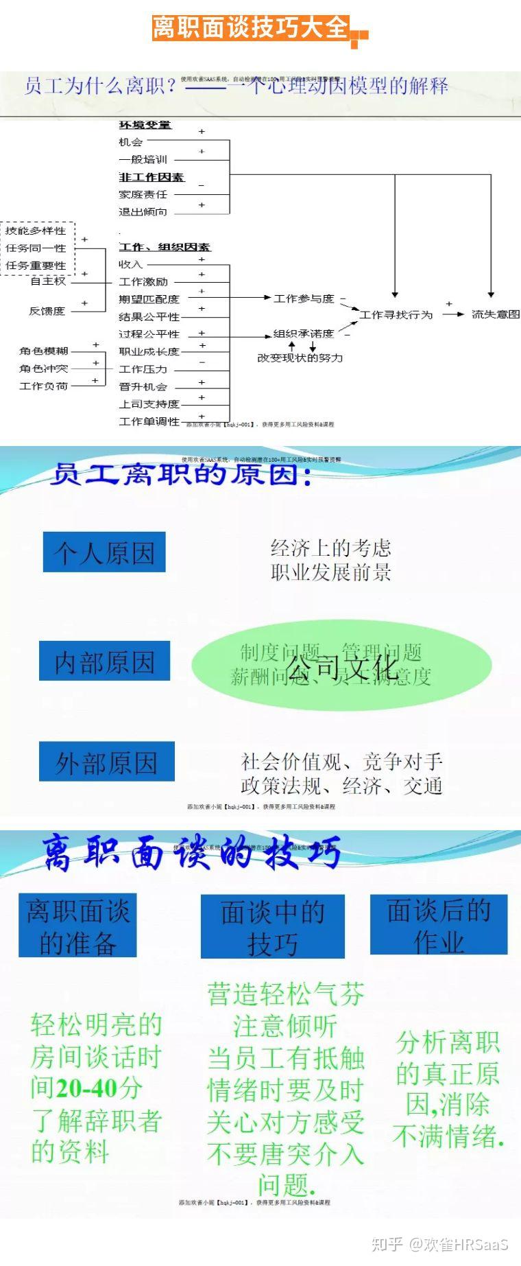 05離職管理工具表格06員工關懷體系建設07員工福利體系完善08員工關懷