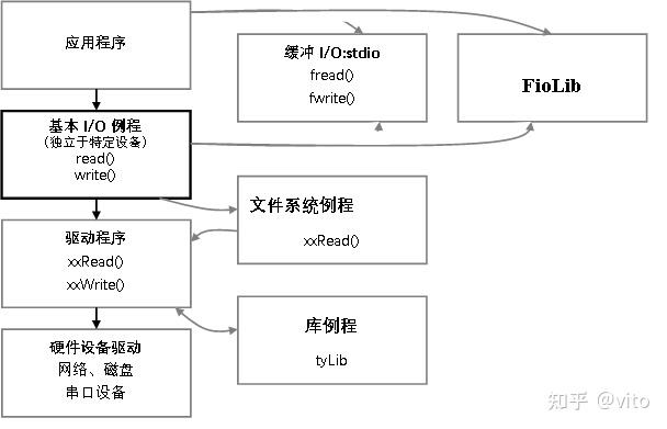 操作系统有哪些_操作系统都有哪些的简单介绍