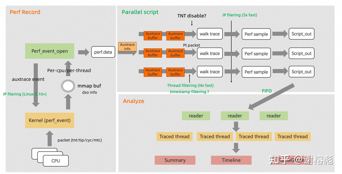 PT_PERF: 基于 Intel PT 的时延性能分析工具 - 知乎
