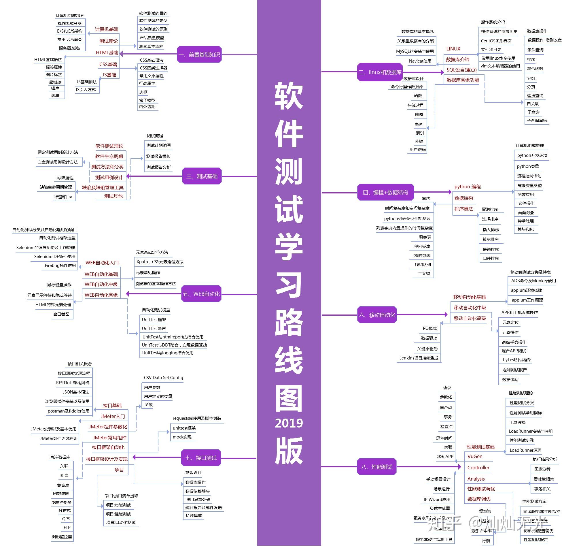 「软件测试和关键词排名哪个好」 软件开发,软件实施,软件测试,网站编辑,SEO,这些职业谁的前景...