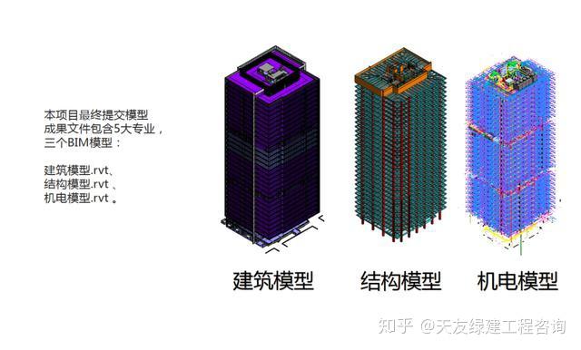 超高层BIM正向设计 - 知乎