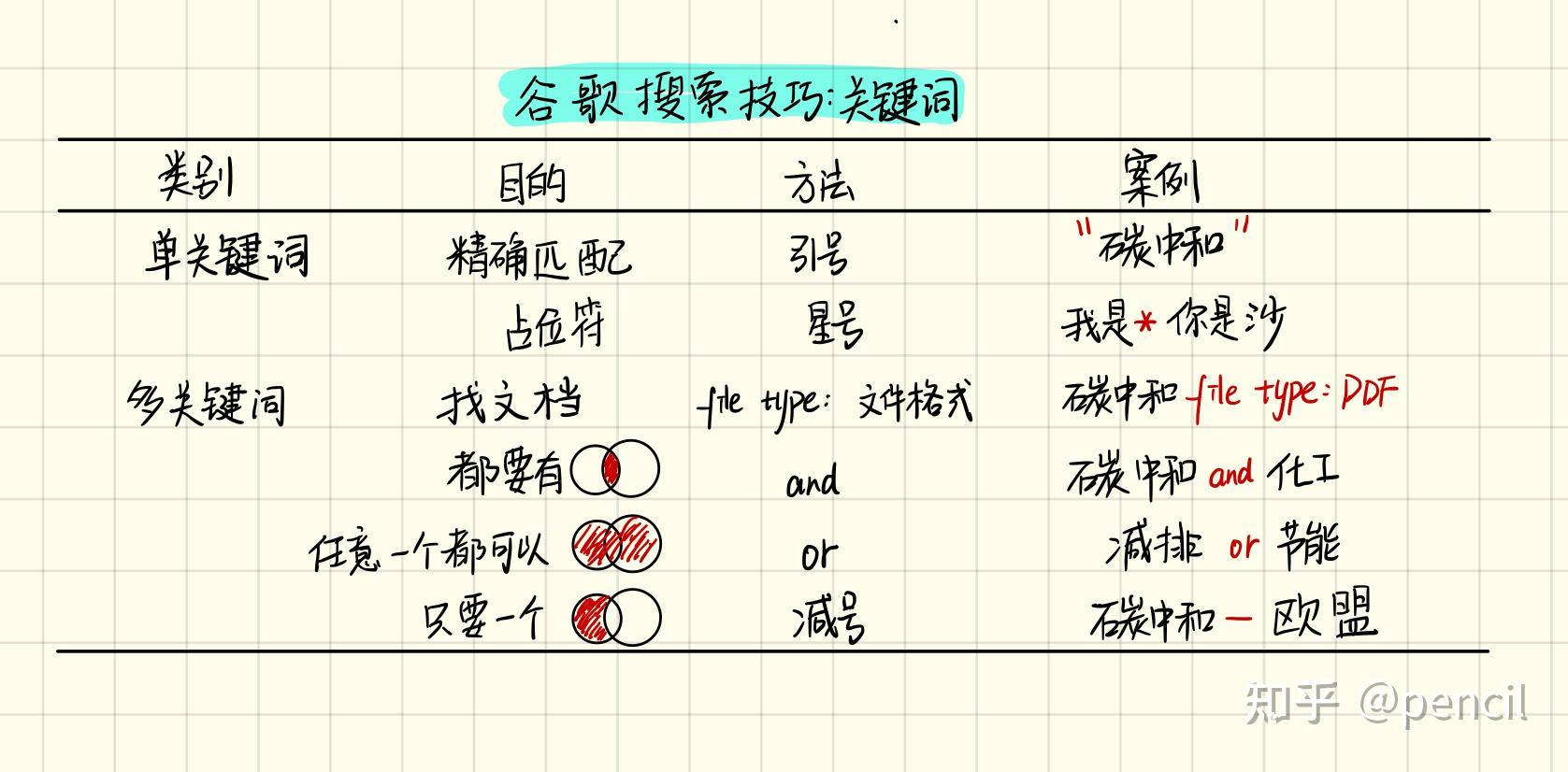 谷歌搜索图片技巧=谷歌如何图片搜索引擎
