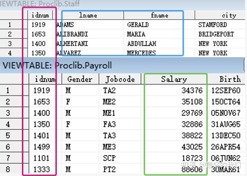 SAS中PROC SQL的相关学习笔记（一） - 知乎