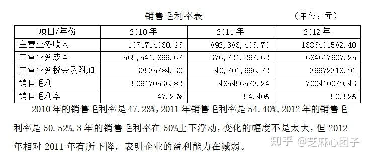 短期償債能力分析:短期償債能力是指企業用流動資產償付流動負債的