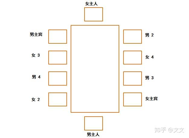 你懂坐次点菜、喝酒倒茶的禁忌吗?中国餐桌礼仪大全! - 知乎