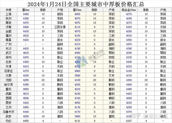 2024钢筋价格今日报价表
