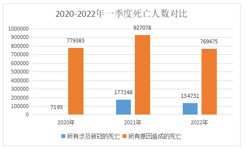 奥密克戎真的死亡人数远低于过往吗?可以像流感一样对待了吗?