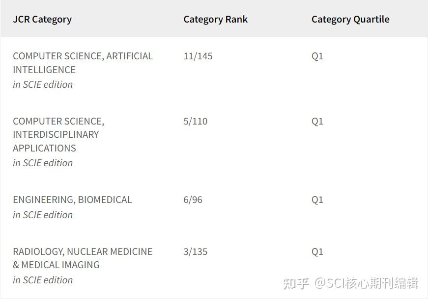 官方期刊,影响因子10.9,中科院1区,top期刊,录用率高
