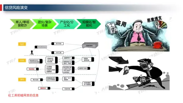 基于人工智能和复杂网络的实时反欺诈解决方案 - 知乎