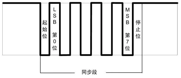 Lin Consecutive 说一说LIN总线 - 知乎