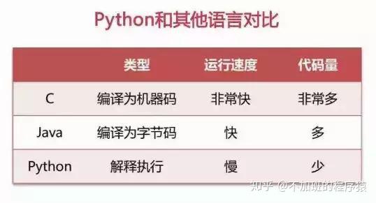 Python的优势到底是什么？Python都能开发什么？ - 知乎
