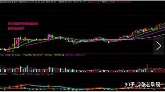 被卖掉的股票去了哪里?不可能同时间有人买啊?散户看完恍然大悟 - 知乎