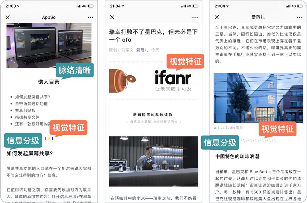 第一部分 什么是好的图文排版?