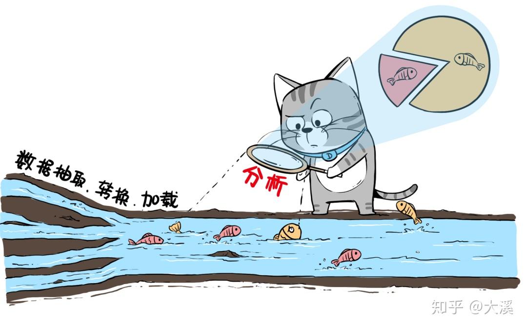 什么是数据湖(转载) 什么是数据湖(转载)