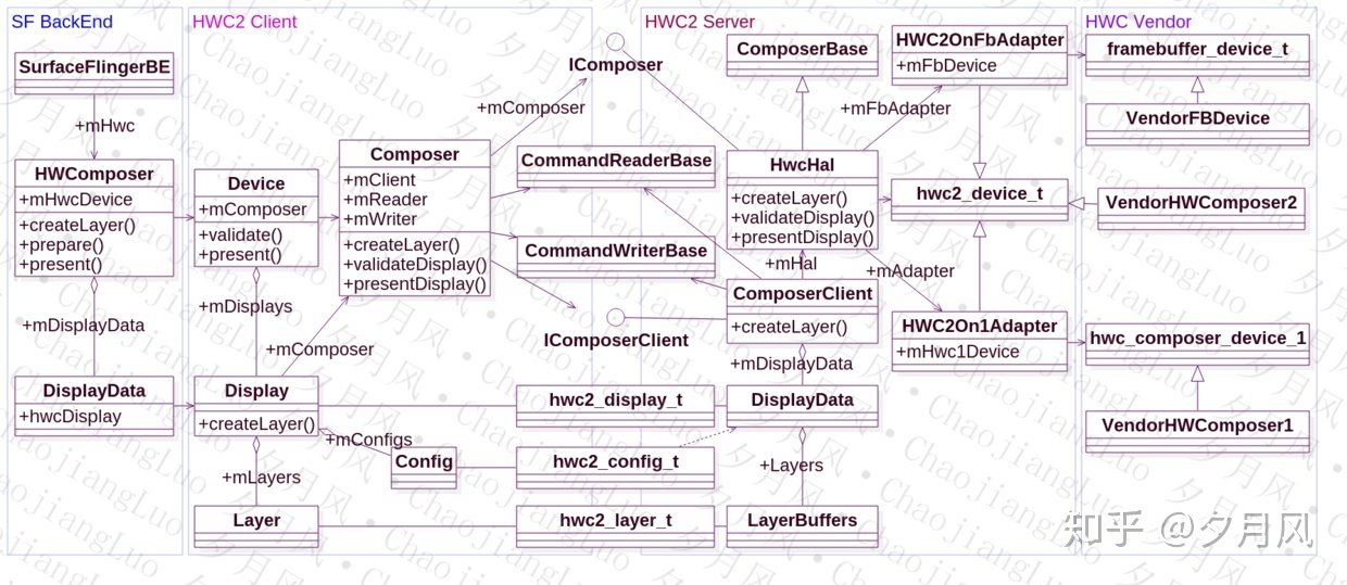 android hwcomposer&surfaceflinger - 知乎