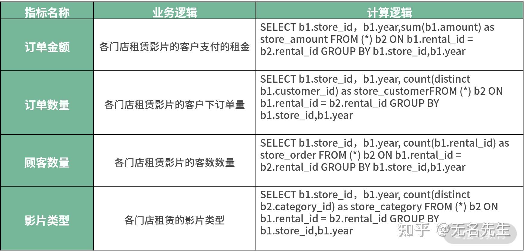 数据可视化分析 12 案例 6:竞争优势多维分析图设计 - 知乎