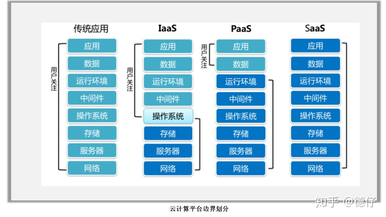 企业私有云的搭建,企业私有云搭建方案 以vmware 为例 企业私有云的搭建,企业私有云搭建方案 以vmware 为例