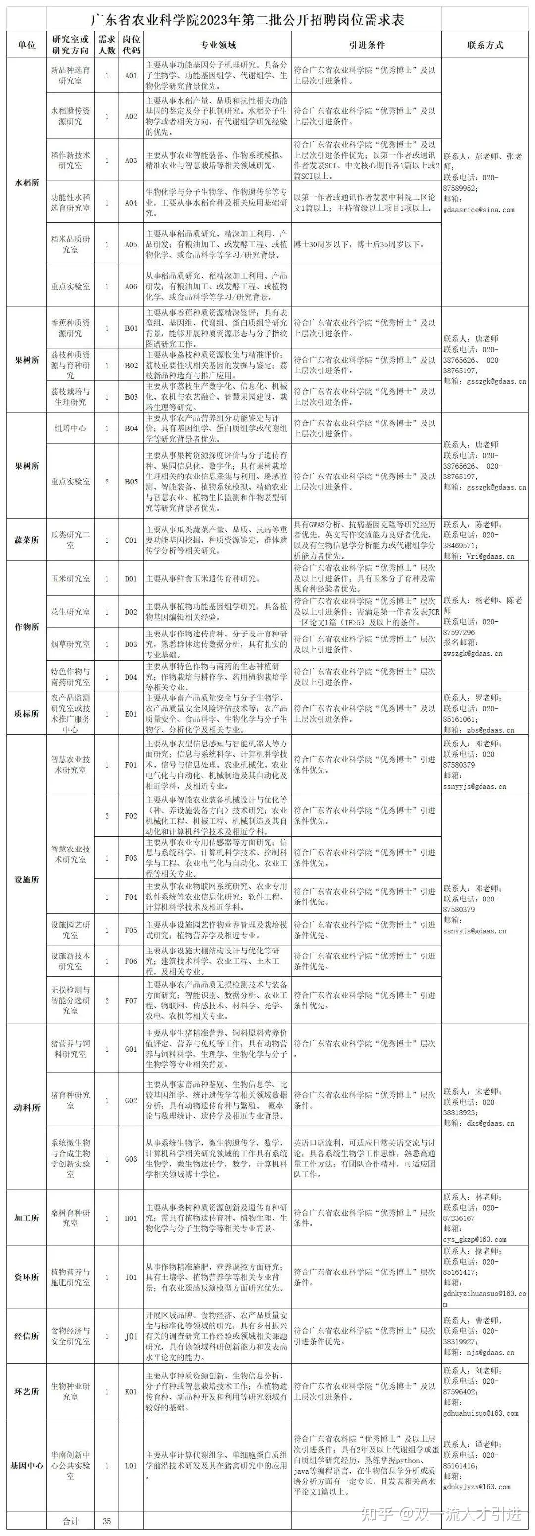 广东农业招聘信息 广东农业农村厅事业单位招聘