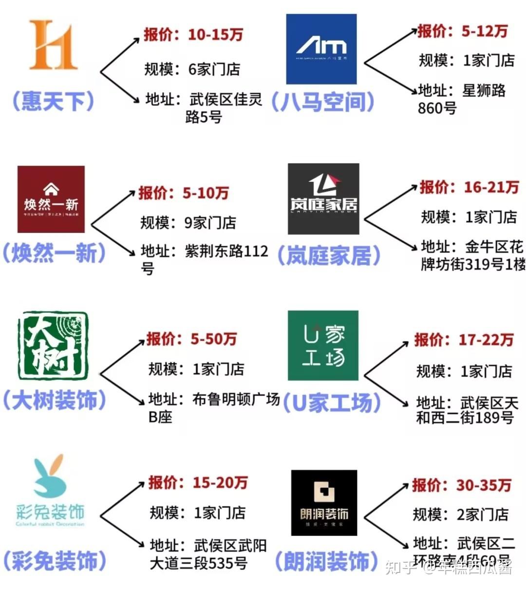 成都十大装修公司推荐 - 知乎