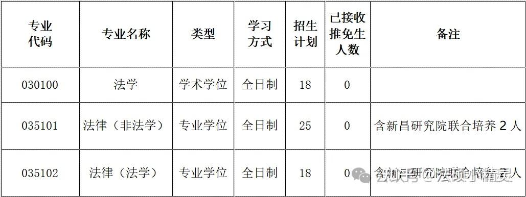 25法硕择校:浙江理工大学法律硕士2024招生目录/复试线/复试内容/拟录取/调剂信息汇总分析 - 知乎
