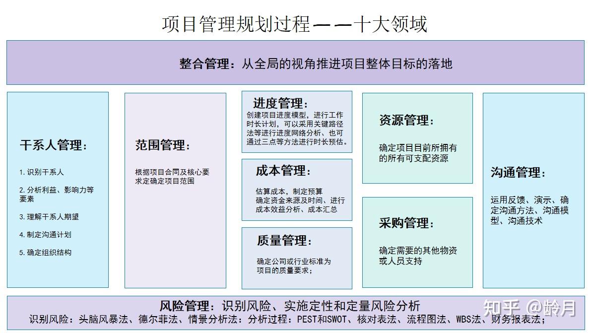 項目經理和產品經理有什麼區別項目經理和產品經理需要哪些技能二者