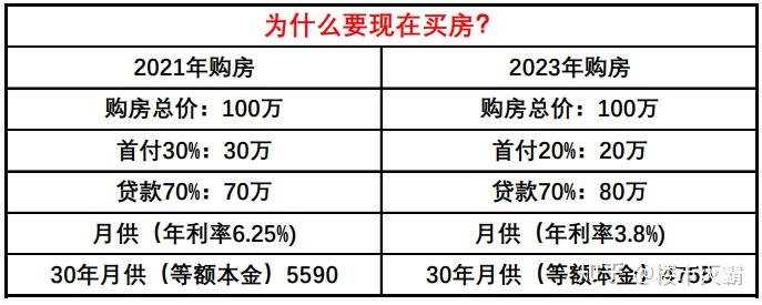 佛山今年房价或许是未来5年内最低的