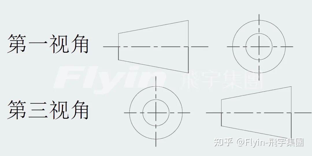 cad第一视角和第三视角详解