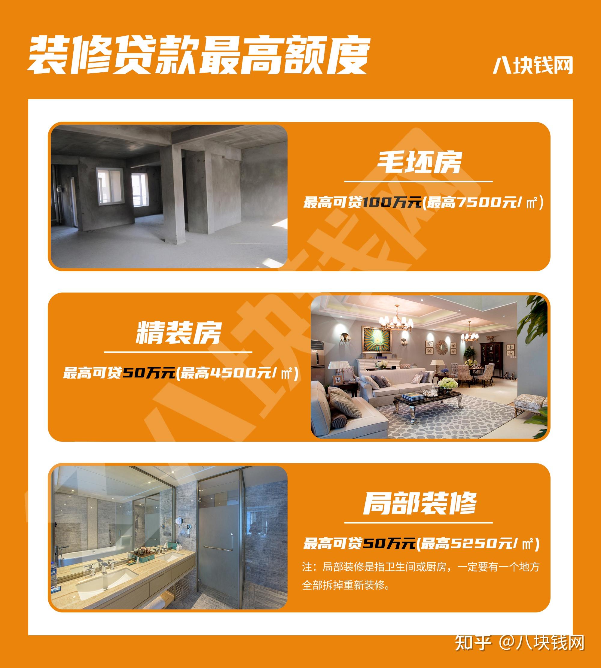 最全装修贷款申请攻略建议收藏