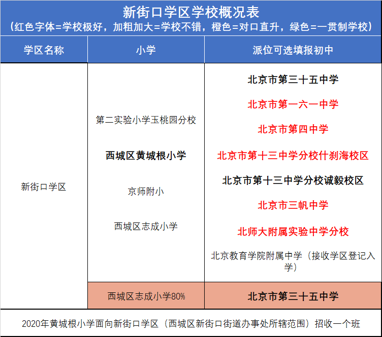 北京西城學區房調研全國第一的房價北京學區的頂點詳細至極的攻略